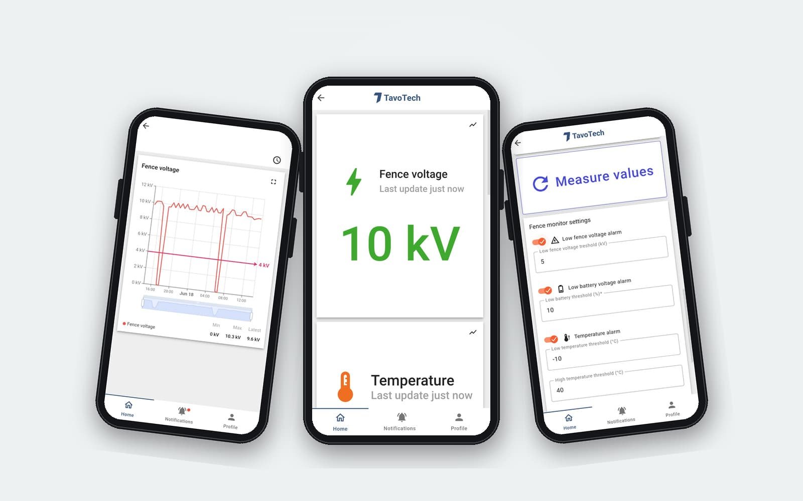 TavoTech FM02 application screens